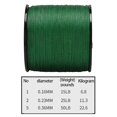 thumbnail image 4 of Sedal Trenzado Sedal Pesca Mar 500m Soporta 25 Lbs, 4 of 5