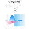 thumbnail image 3 of Wireless Earbuds in-Ear Headphone BT Earphones Sport Earbuds for Music Game Call Compatible with iOS Android, 3 of 5