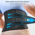 thumbnail image 6 of Back Braces for Lower Back Pain Relief with 6 Stays, Breathable Back Support Belt for Men/Women for work , Anti-skid lumbar support belt with 16-hole Mesh for sciatica(M), 6 of 8