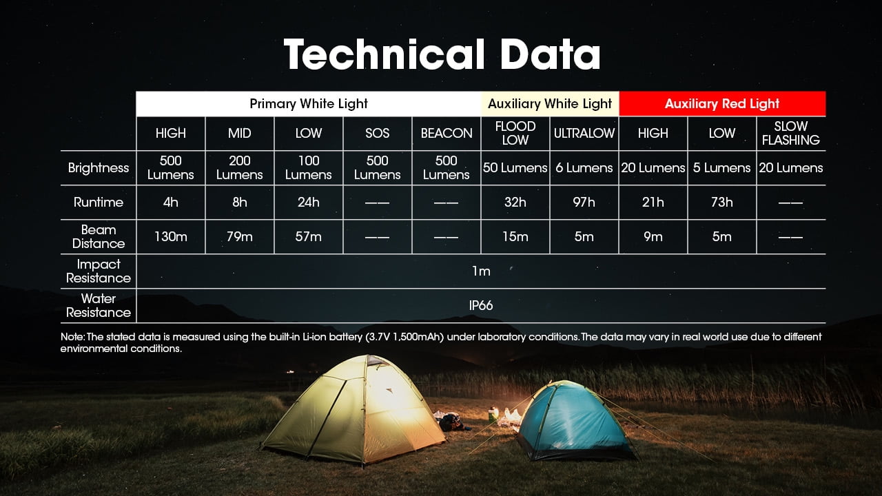 Nitecore NU30 500 Lumen USB-C Rechargeable Outdoor Headlamp + Nitecore Sticker