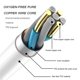 thumbnail image 4 of Cable De Carga Con Mango De Juego Suave Usb De 2 Metros De Largo Cable De Carga Duradero Flexible Con Borde De Silicona Para Mango De Juego Ps5 Guardurnaity EL008446-00, 4 of 6