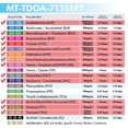 thumbnail image 4 of Mintegrity [5pk] 13-Panel T-Cup Instant Urine Drug Test - (AMP/BUP/BZO/COC/mAMP/MDMA/MOP/MTD/OXY/THC/ETG/FTY/TRA) #MT-TDOA-7135EFT, 4 of 9