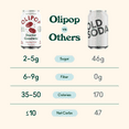 thumbnail image 5 of Olipop Prebiotic Soda Pop, Doctor Goodwin, High Fiber, 12 fl oz, Refrigerated, 5 of 6
