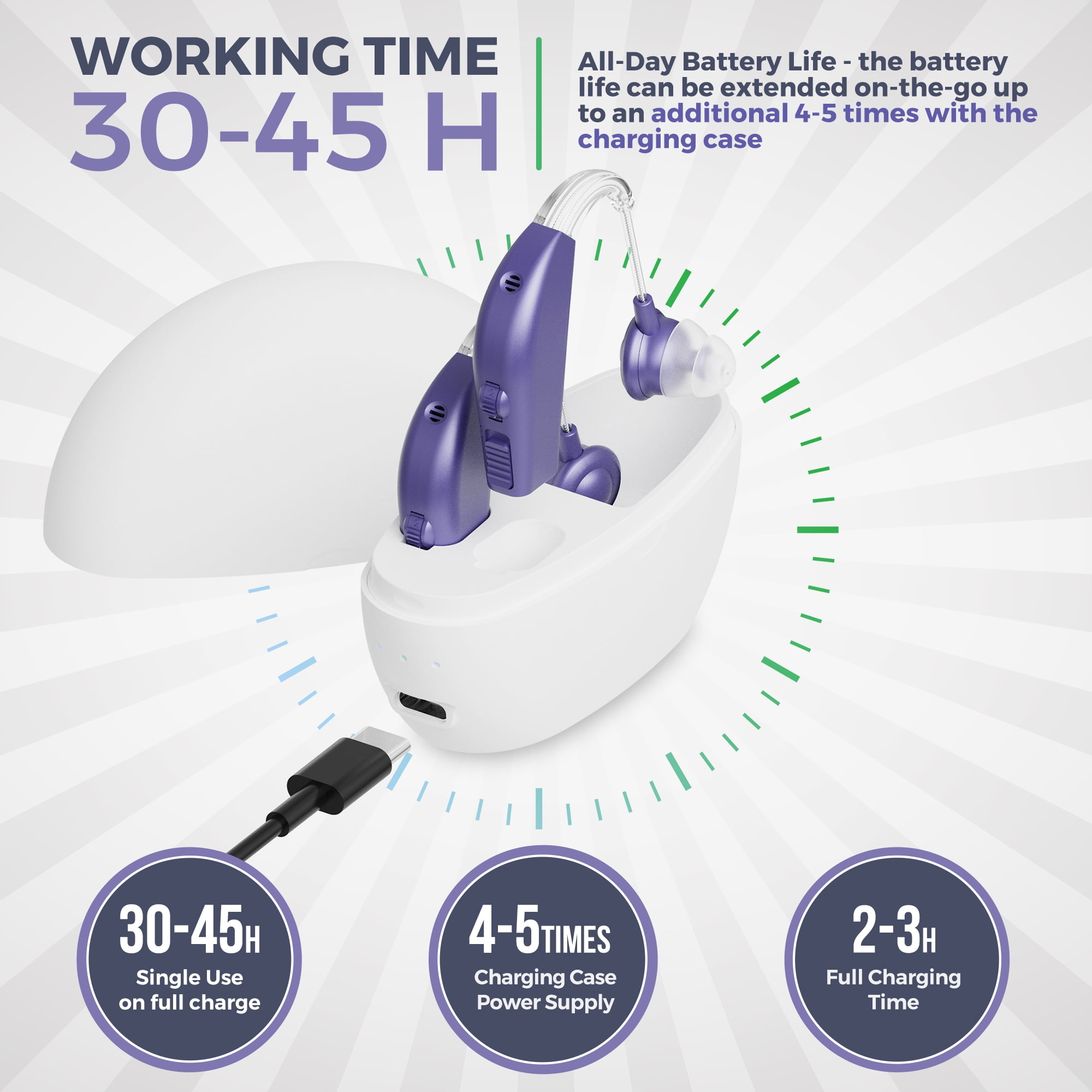 MEDca Rechargeable Pair Hearing Aid for Seniors, Personal Sound Amplifier - Purple