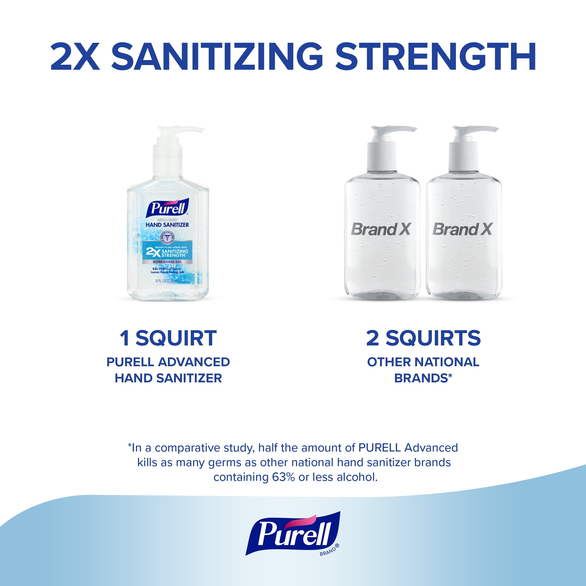 Purell Advanced Hand Sanitizer Refreshing Gel, 8 oz Pump Bottle ...