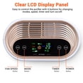 thumbnail image 3 of Yescom 35W 4 in 1 Air Purifier with HEPA Filter UV-C Sanitizer for Pollen Odor Dust Yescom Modern, 3 of 8