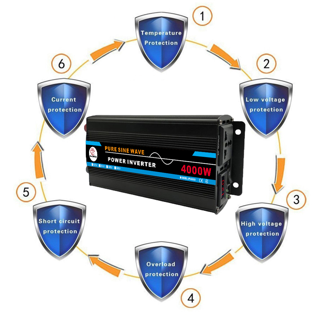 Pure Sine Wave Inverter, 4000W Power Inverter DC12V to AC 120V Car RV Converter Charger Adapter