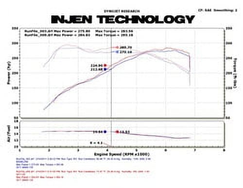 Injen 11 BMW E82 135i (N55) Turbo/E90 335i Wrinkle Black Tuned Air Intake w/ MR Tech, Air Fusion Fits select: 2021 TOYOTA TUNDRA DOUBLE CAB SR/SR5