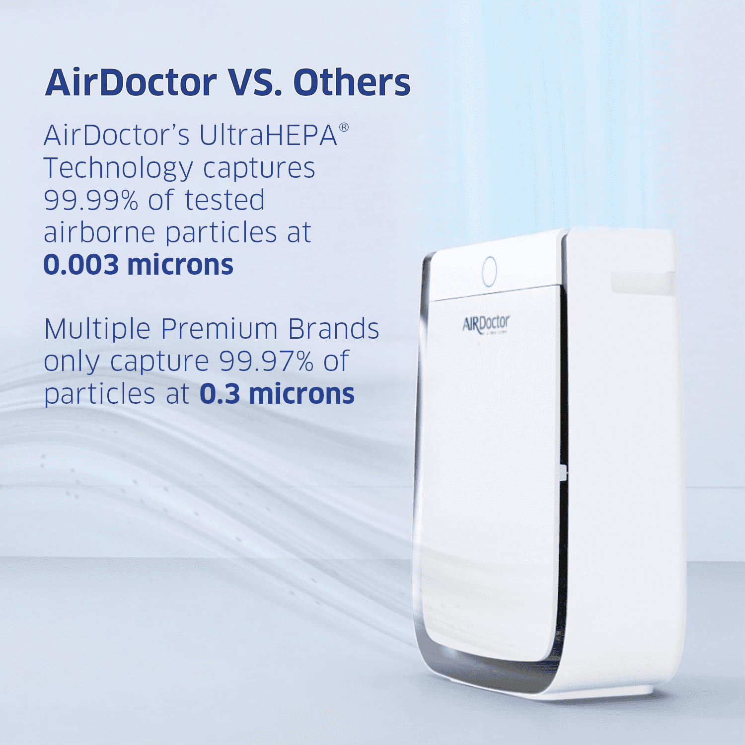 Airdoctor AD3500 Air Purifier for Large Rooms, Covers 638 Square Feet, 15.75x8.25x23 in., White, 1-Pack