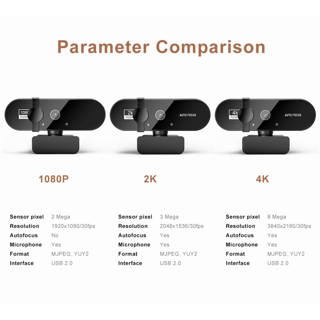 Tizuqe W66 Laptop Webcam with Auto Focused and Build In Microphone High Resolution