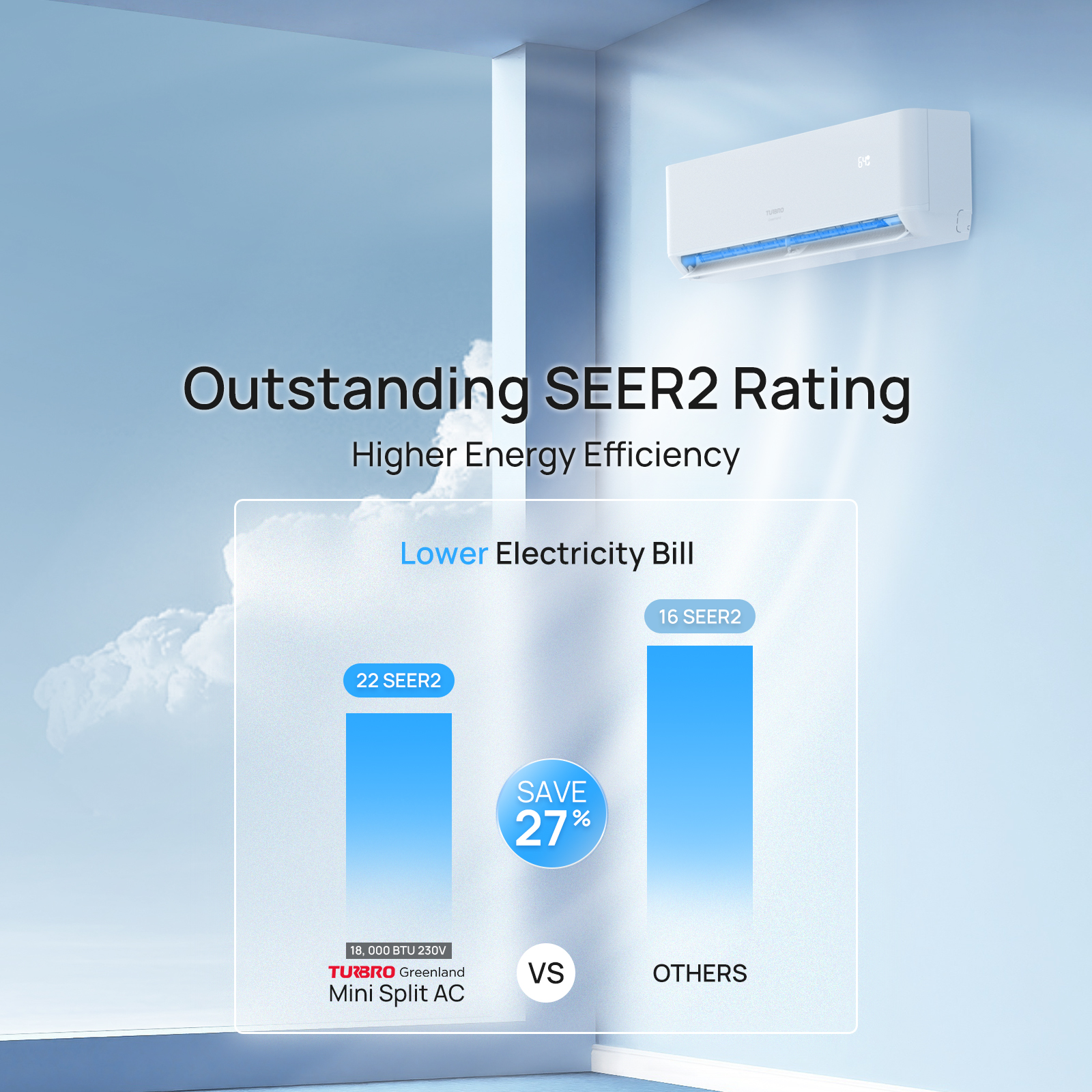 TURBRO 18,000 BTU Ductless Mini Split Inverter AC with Heat Pump, 22 SEER2, 230V, WiFi-Enabled, Cools up to 1,200 Sq.Ft, Energy Star, Greenland Series - image 4 of 7