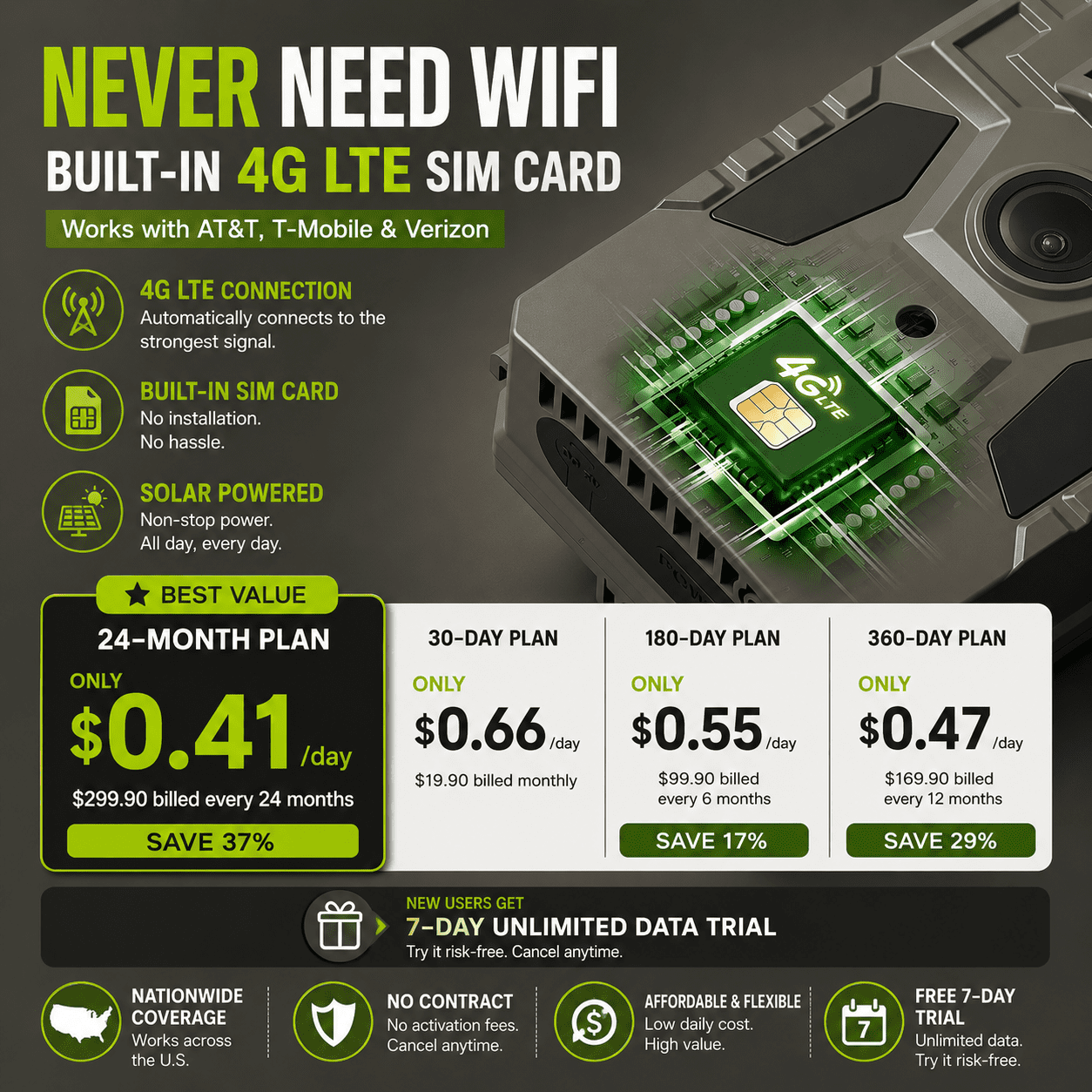 Conico Solar Cellular Trail Camera, 4G LTE Hunting Game Camera with 2k HD, Night Vision 82FT, Motion Activated 0.2s, IP66 Waterproof for Outdoor Wildlife Detection