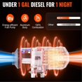 thumbnail image 4 of Bluetooth App Control Diesel Air Heater, 12V 2KW Diesel Heater with Automatic Altitude Adjustment, Remote Control and LCD, Diesel Parking Heater for RV Trailer Camper Van Boat And Indoors, 4 of 6