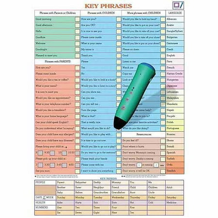 mantra lingua key phrases