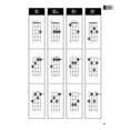 thumbnail image 4 of Hal Leonard Ukulele Method Starter Kit, 4 of 6