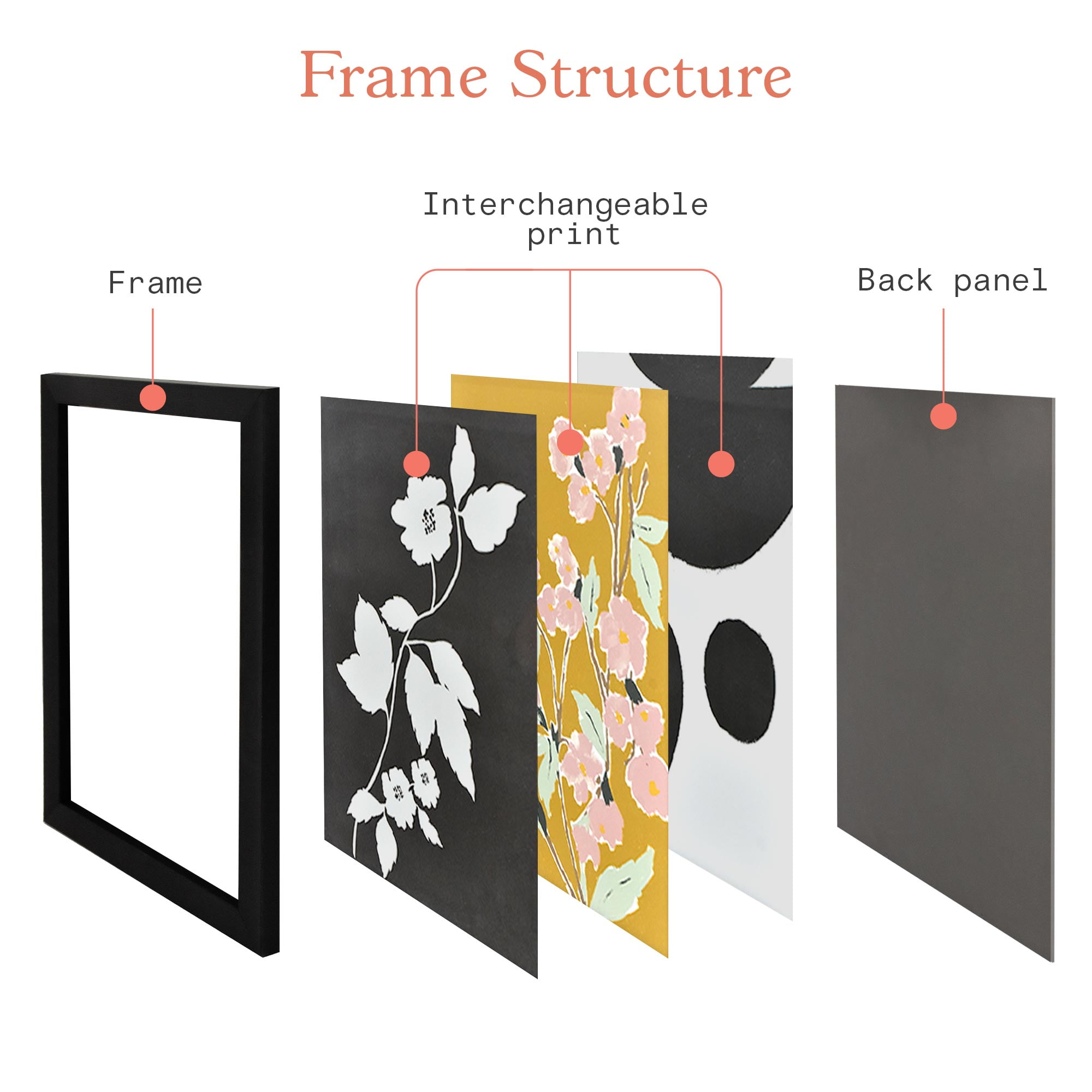 Beautiful 3 Piece Art Set 12X18 by Drew Barrymore
