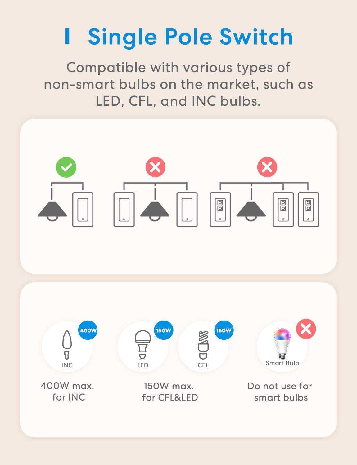 meross Enchufe inteligente dual WiFi, toma inteligente 2 en 1 de 15 A,  compatible con Apple HomeKit, Siri, Alexa, Echo, Google Home y SmartThings