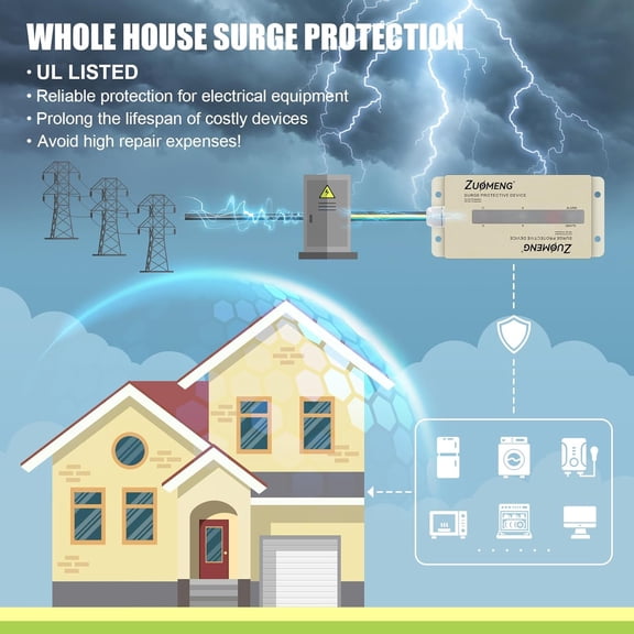 FS140 Whole House Surge Protector