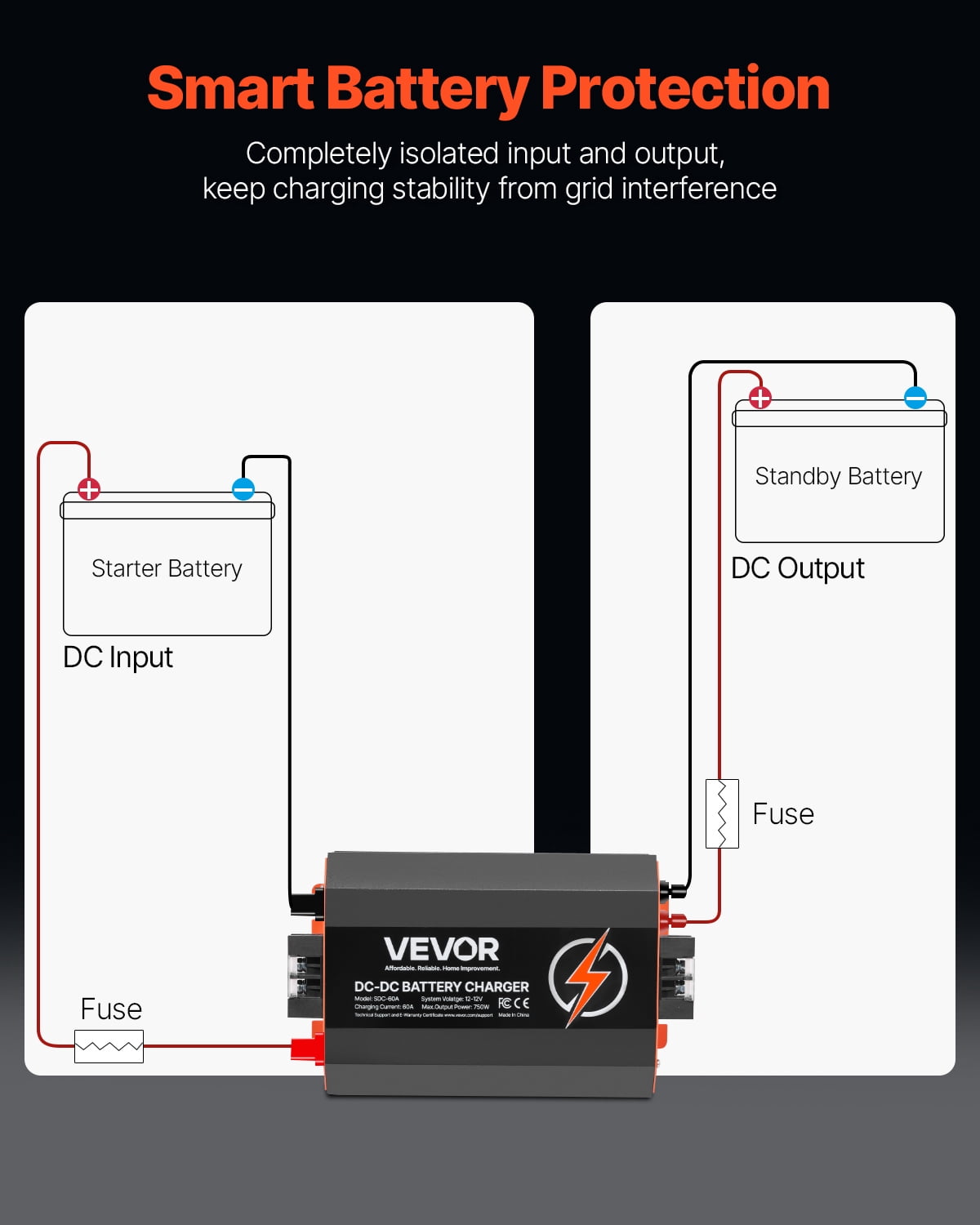 VEVOR 12V 60A DC to DC Battery Charger, 750W, On-Board Battery Charger for Lead-Acid, Lithium, AGM, GEL, and Flooded Batteries, Smart Multi-Stage Charging, for RVs, Commercial Vehicles, Boats