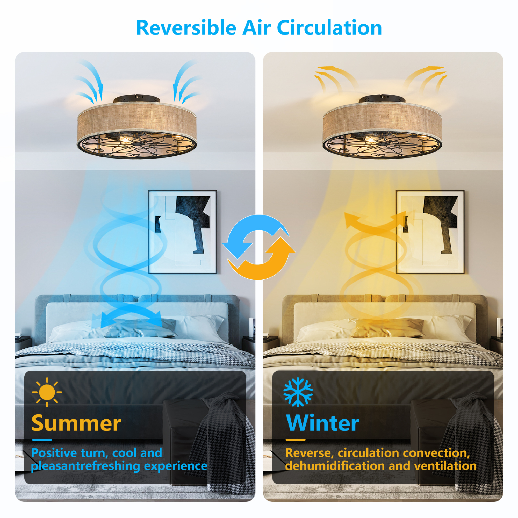 Leumius 20 Inch Caged Ceiling Fans with Lights Flush Mount,Low Profile Fabric Farmhouse Bladeless Ceiling Fan with Remote, Farmhouse White Ceiling Fan for Bedroom,6 Speeds Reversible Silent Fandalier