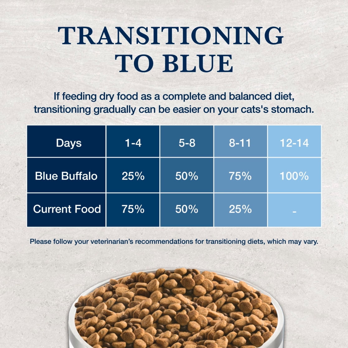 buy purina pro plan cat food dry Purina Pro Plan Focus Chicken & Rice Formula Kitten Dry Cat Food -  Philadelphia, PA