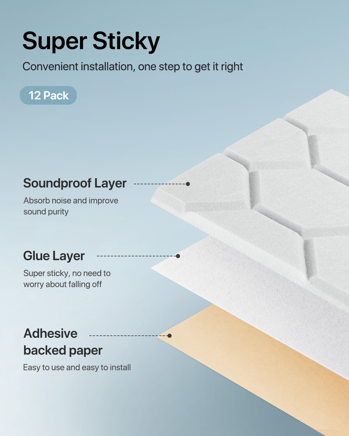 Soundsbay Sound Proofing Panels Self-Adhesive, 12 Pack Honeycomb Acoustic Wall Panels for Door, Ceiling, 12" X 12" X 0.4"