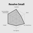 thumbnail image 6 of Avantree Resolve - Wired Open-Ear Earbuds & Microphone (for Small-Medium Ear) with in-Line Controls and Wrap Around Over-Ear Hook, Surroundings Awareness, 3.5mm AUX Jack, 6 of 6