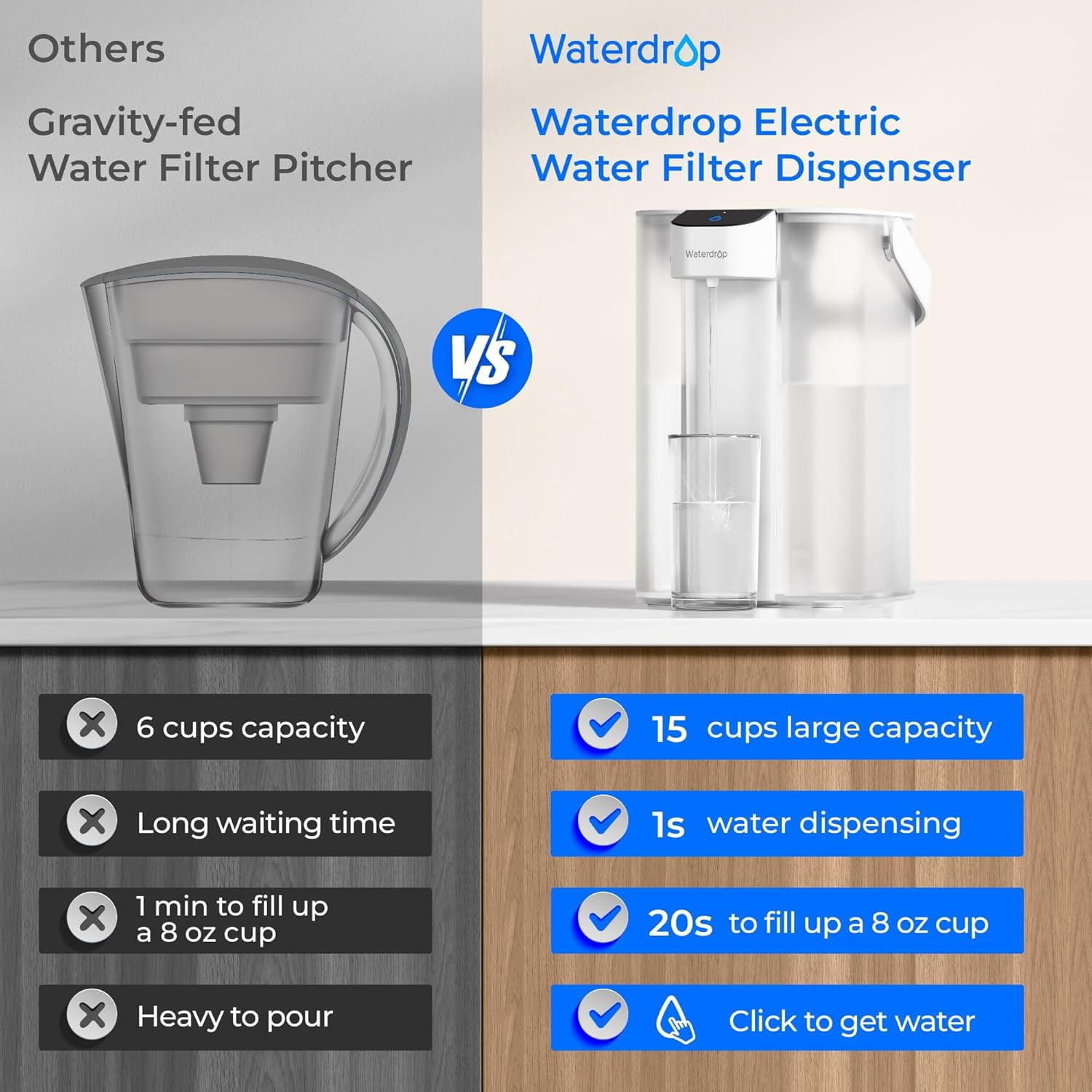 Waterdrop Electric Water Filter Pitcher, Dispenser, 200-Gallon, 5X Times Long-Life Countertop Water Filter System, NSF/ANSI 401&53&42, Reduce Chlorine, Lead, PFAS, 15-Cup, White, with 1 Filter