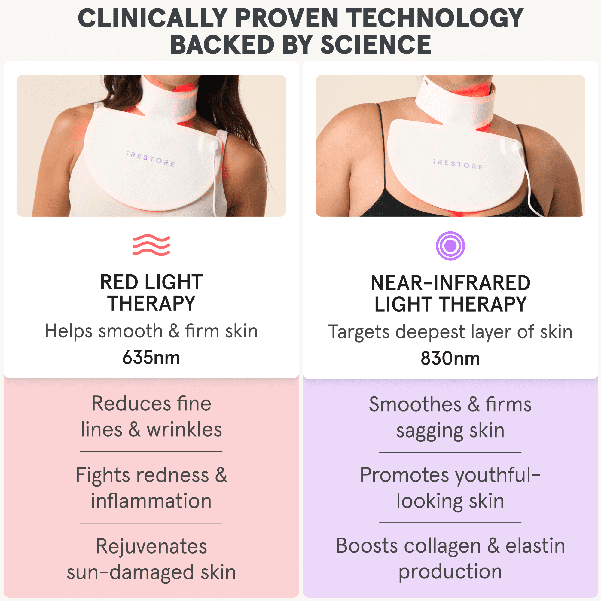 iRestore Illumina LED Neck & Chest Anti Aging Mask – for Smoother, Firmer and Glowing Skin at Home – Red and Infrared Light Therapy for Neck – Red Light Skincare Device with 230 LEDs (White)