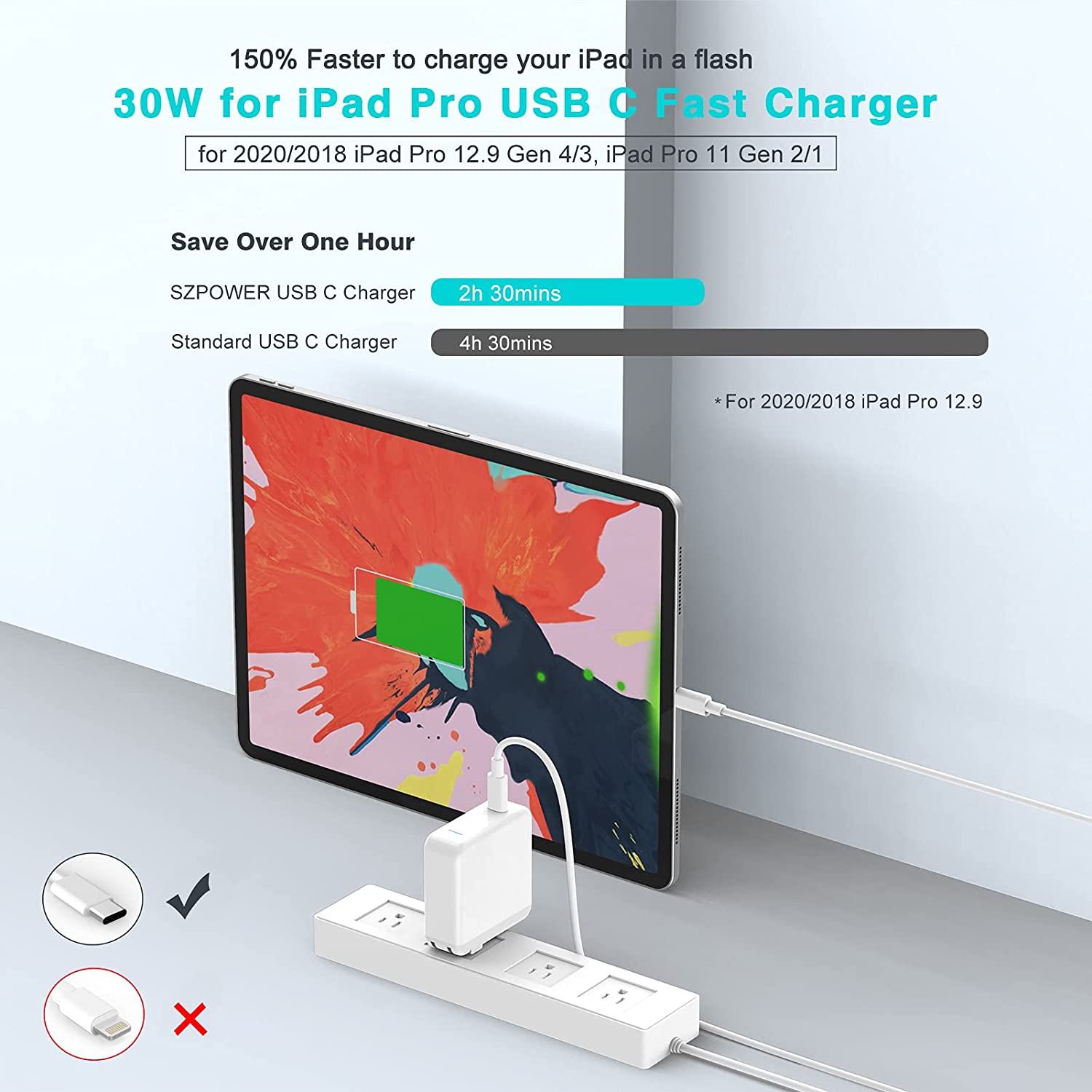SZpower 61W USB-C Wall Charger for MacBook, iPad, Android, PC (White) - image 4 of 7