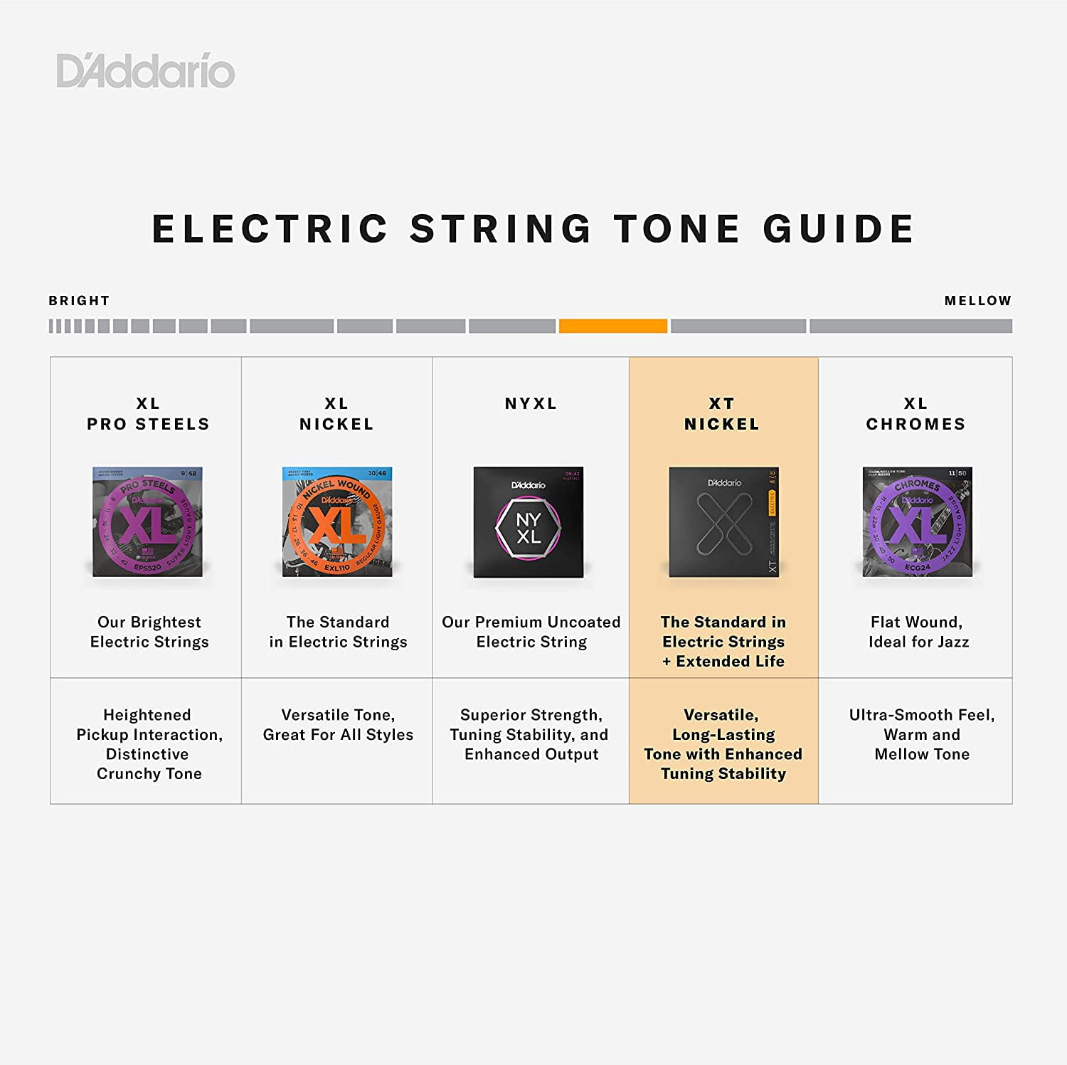 D'Addario XTE1046 XT Nickel Wound Electric Guitar String Set, Regular Light, 10-46 Gauge, 3-Pack