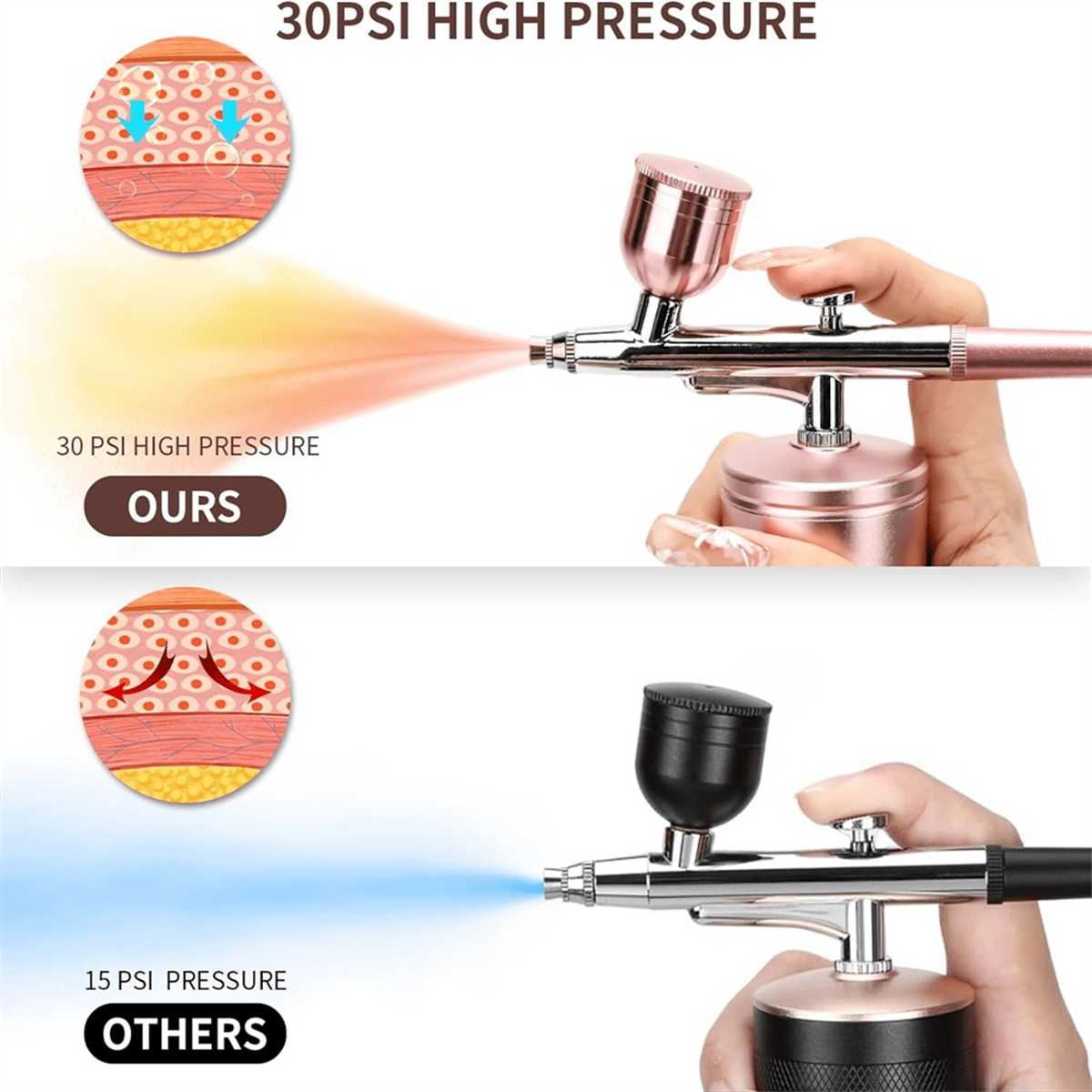 Upgraded Airbrush Set with Air Compressor Cordless Automatic Airbrush Set Handheld Rechargeable AirBrush for Makeup C