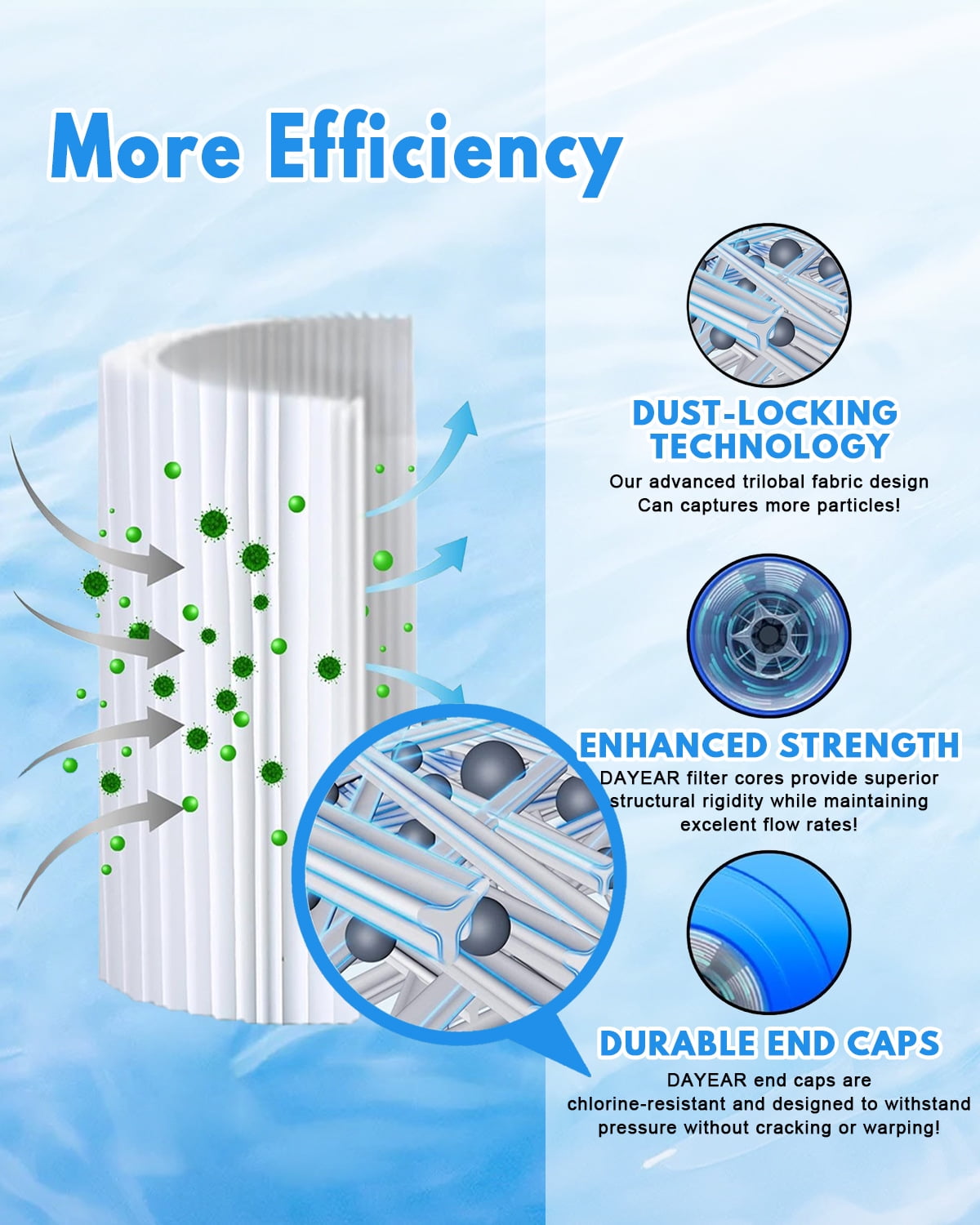DAYEAR Ice Bath Filter 5" x 2.5" (16 Pack) Cold Plunge Filter 20 Micron Pleated Sediment filtrage Replacement for Ice Bath Tub Hot Tub