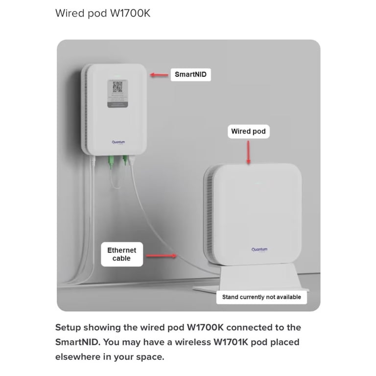 Gemtek W1700K Wi-Fi 7 10ギガ BE19000 ルーター Lumen Centurylink Quantum Fiber WiFi-7 Network W1700K Wired POD