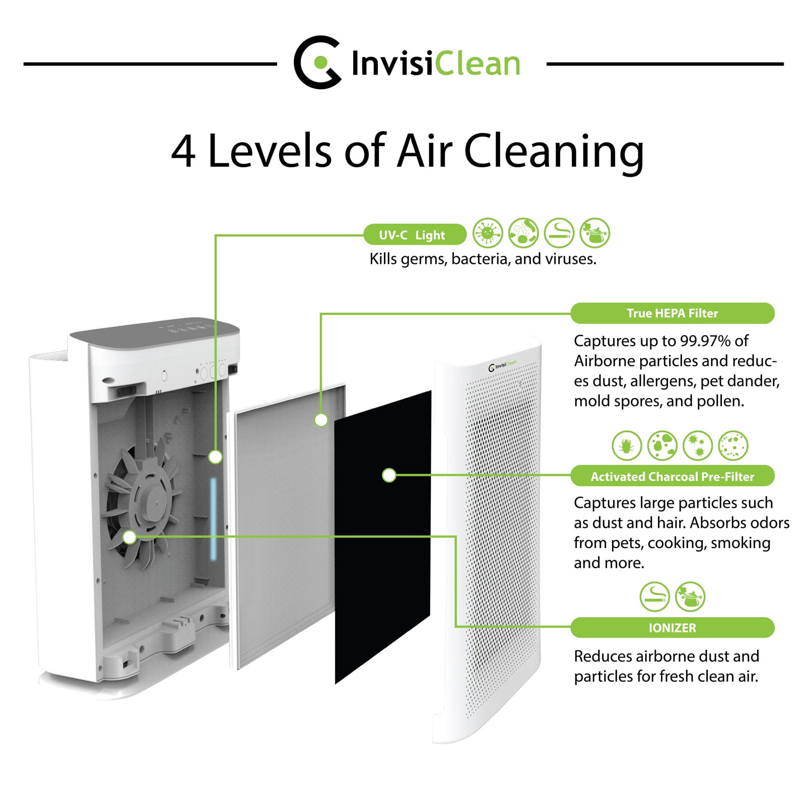 InvisiClean Aura II HEPA Air Purifier for Allergies and Asthma