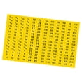thumbnail image 2 of Dickly Tool Labels Sturdy Category Labels,Compact,Lightweight,Portable,for Toolbox Sets Yellow, 2 of 8