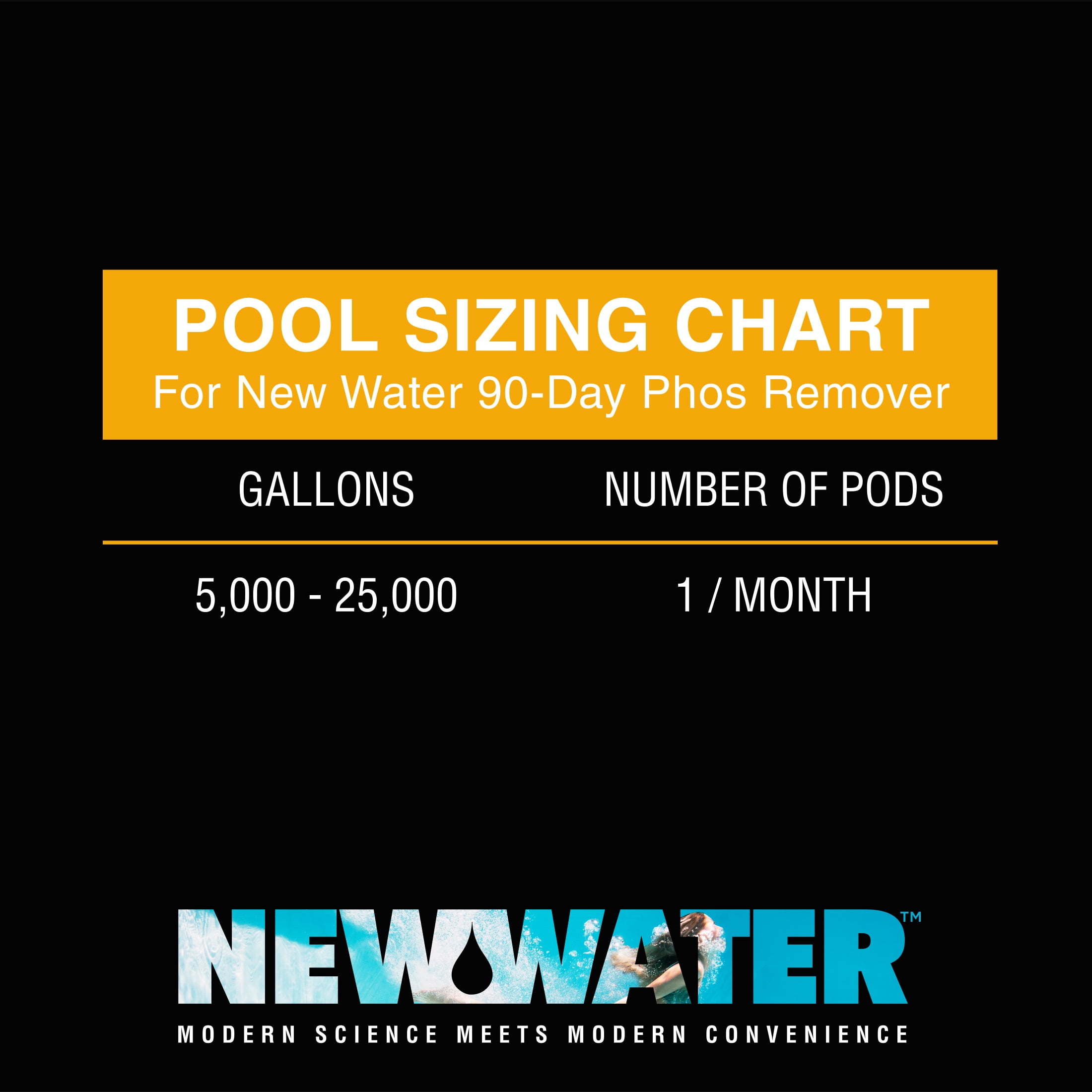 New Water 90-Day Phosphate Remover Pool Pods, Dry Concentrated Formula for Swimming Pools, 3 Pack