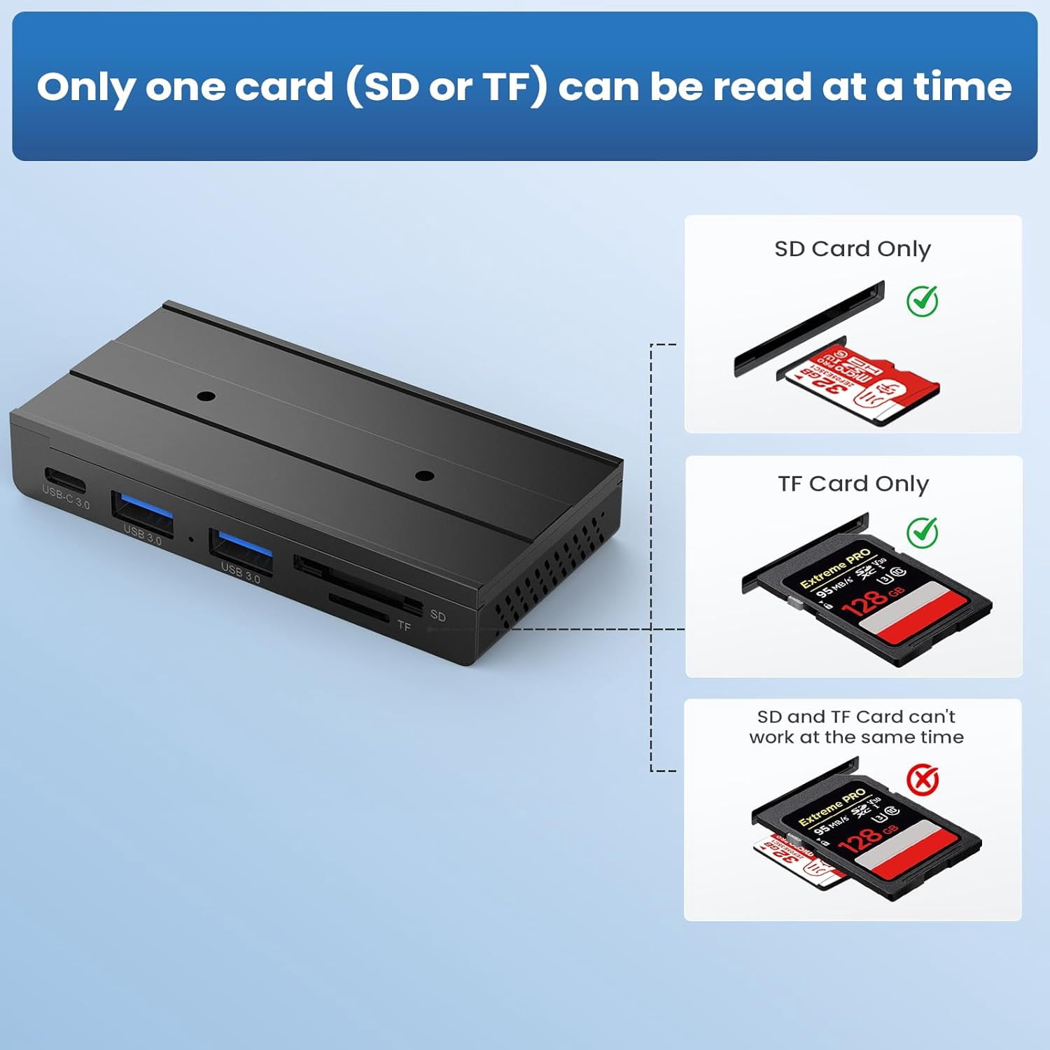 LC-dolida USB Hub for MacBook with Magnetic 2 USB-A Ports + 1 USB-C Port Rails Screws and Adhesive, Black