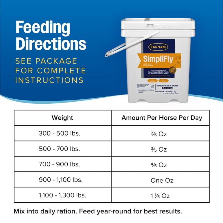 4 pack) Farnam SimpliFly Feed Through Fly Control Daily Supplement