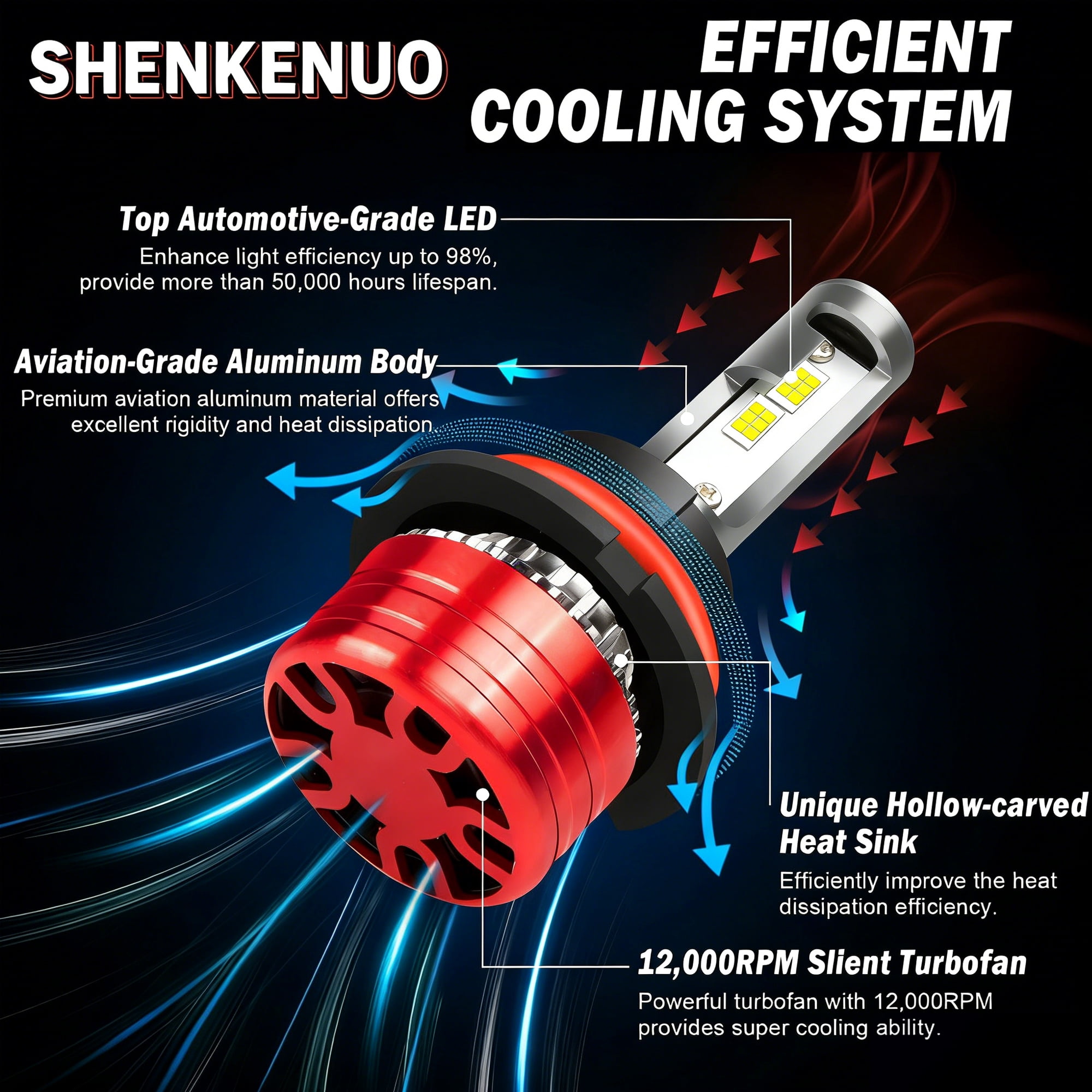 9007/HB5 High Low Beam LED Headlight Bulbs for Hummer H2 2003-2009, 200W 30000LM 6000K 2-Pack