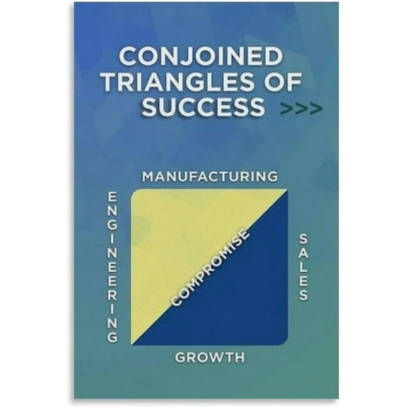 The Conjoined Triangles of Success Poster Canvas Wall Art Aesthetic Room Decor Cool Posters 24x36 Poster Print, Posters For Bedroom Living Room
