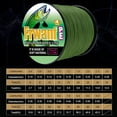 thumbnail image 3 of Frwanf PE Braided Fishing Line 4 Strand 100M Super Strong Multifilament Thread for Carp Fishing Carp Lines 12Lb 2.0, 3 of 7