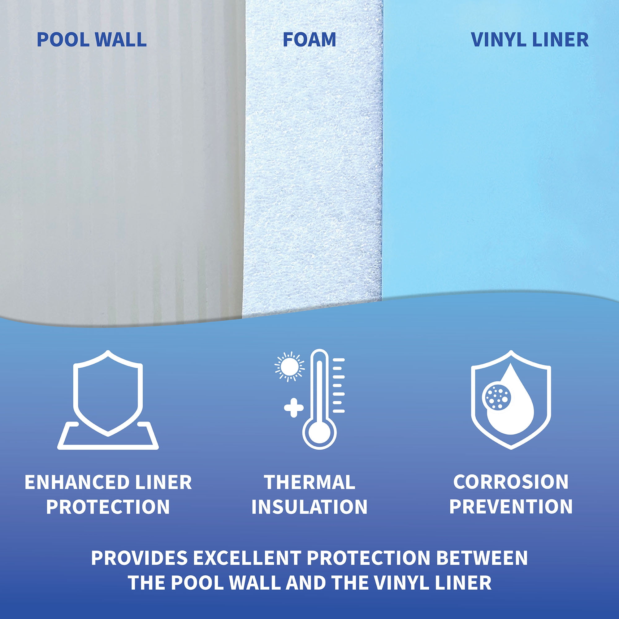 Blue Wave Above Ground Closed Cell Pool Wall Foam - 1/8-in x 48-in x 100-ft