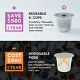 thumbnail image 4 of YAOMOBB Filtre à Café Réutilisable pour K-Cup, Robuste, en Acier Inoxydable, de Rechange pour Infusion Écoresponsable, 4 of 6