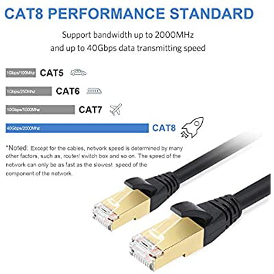 Lastest Cat8 SFTP Patch Cord ,High Speed LAN Network RJ45 Cable for Router,Modem,Gaming,Outdoor,in Wall,Weatherproof Black CableGeeker Cat 8 Ethernet Cable 10ft Shielded 26AWG,40Gbps,2000Mhz