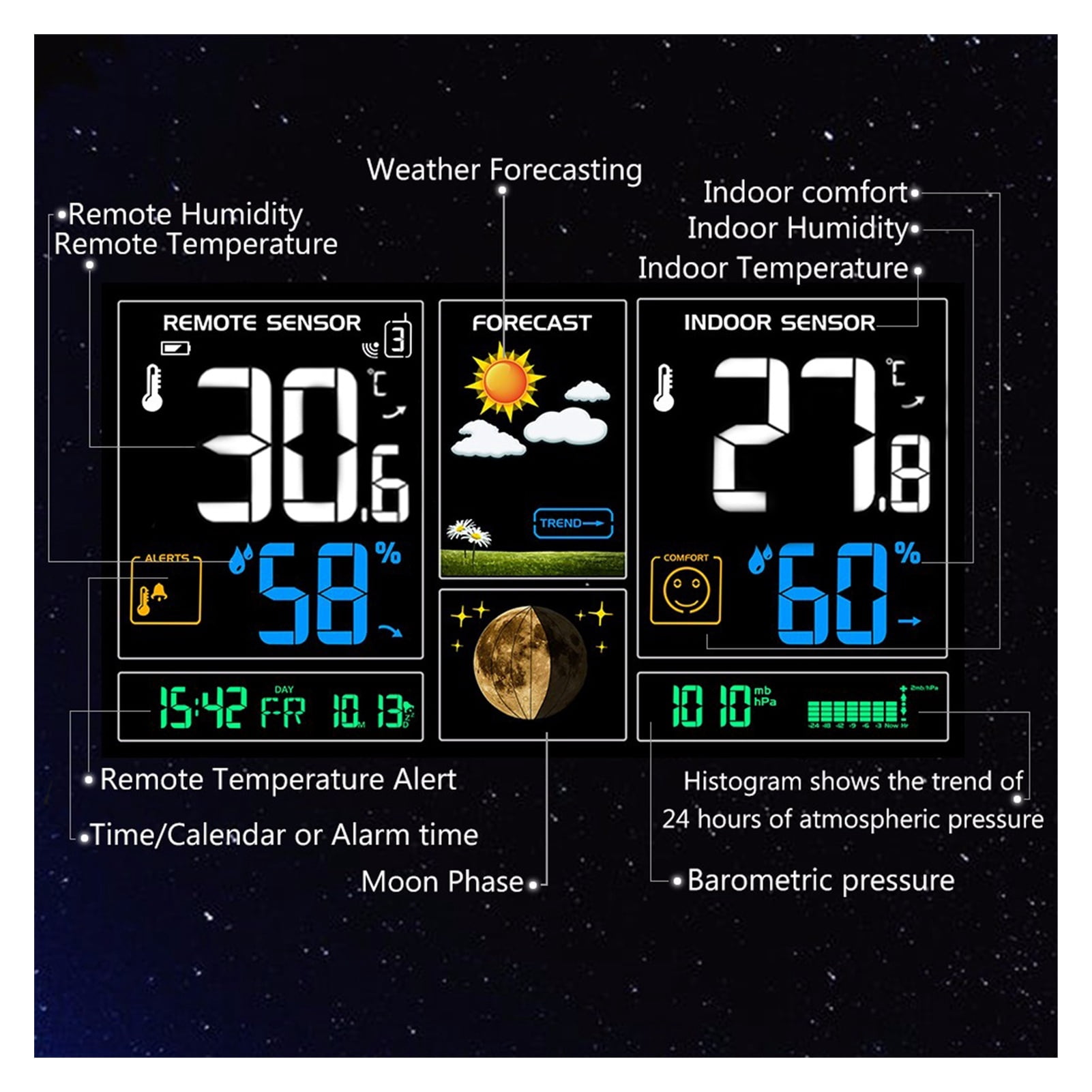 2 Outdoor Sensor Weather Station With Wireless Temperature Humidity Display Weather Forecast RCC Snooze Alarm Clock Colorful LCD ,Easy to Operate