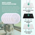 thumbnail image 5 of For Filter Units 3.0 for Pet Water Fountains 2S/3/3 Pro Solo/Solo SE Replace Fountain Filters, 5 of 5