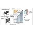 thumbnail image 4 of Cor-A-Vent Sturdi-Batten Drainable Rainscreen Batten Strip, 4 of 4