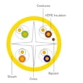 thumbnail image 2 of NETCOMLAB - CAB-10100 - Cat5e UTP Network Cable, 2 of 3