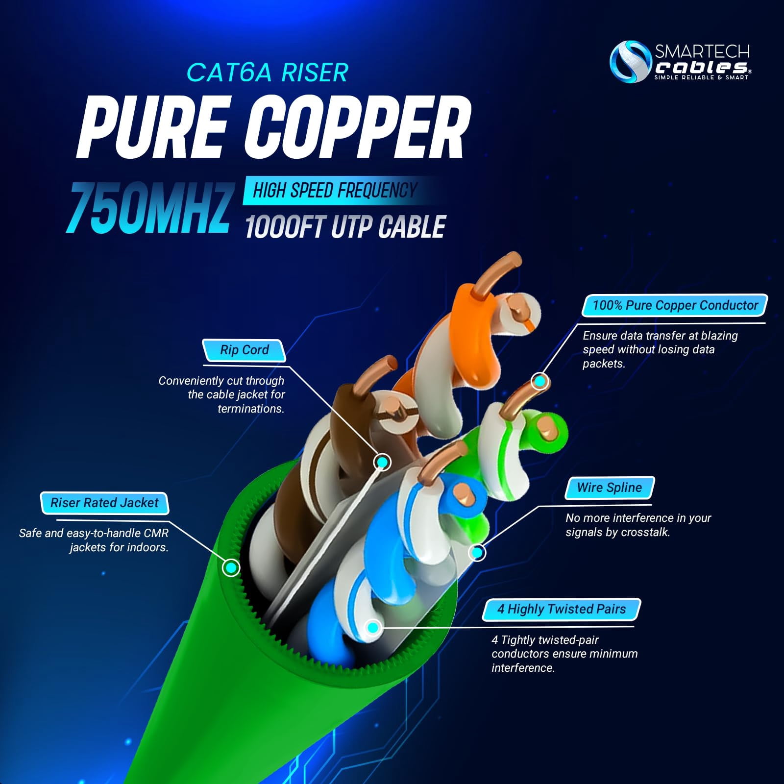 Cat6A Riser Cable 1000ft – 100% Solid Bare Copper, 23AWG UTP, 750MHz, Bulk Ethernet Cable, Green